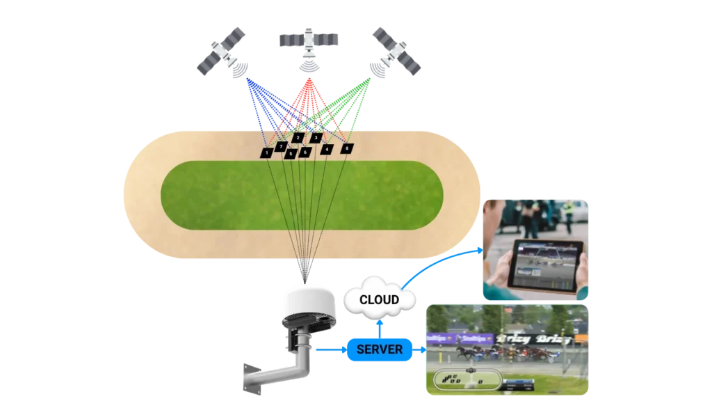 ZXY Tracking Diagram